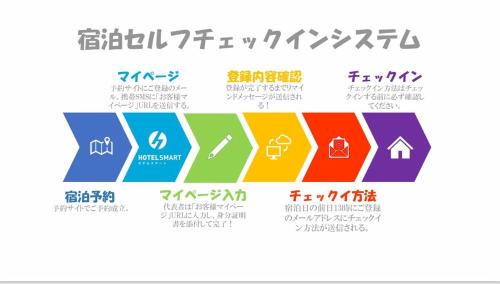 Nagasaki Apartamento | おやど紀伊国屋宝町