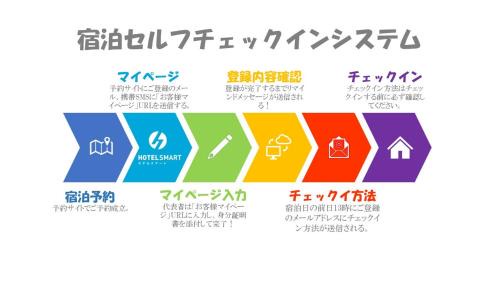 Nagasaki Chinatown Apartamento | おやど紀伊国屋新地町