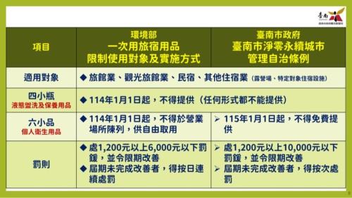 Tainan City Centre Apartamento | 愛藝宿Art Space 台南民宿編號287 包棟民宿 寵物友善 近台南車站