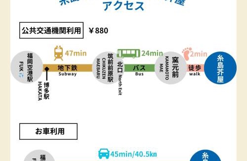 Itoshima Apartamento | 糸島リトリートヴィラ芥屋