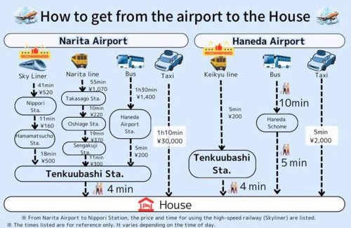 Haneda Apartamento | 羽田5丁目