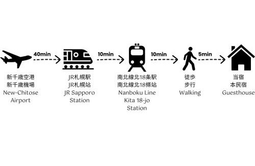 Kita Ward Apartamento | Hokusei Bldg 53 ほくせいビル53 SHENSAPO