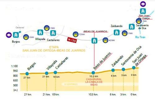 Ibeas de Juarros Cama Y Desayuno | La Cabala de Ibeas