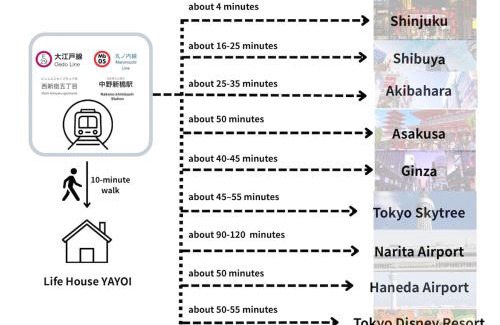 Nakano Apartamento | Life house
