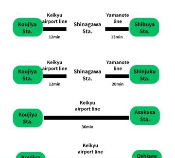Kamata Apartamento | Syforme Keikyu-Kamata Residence