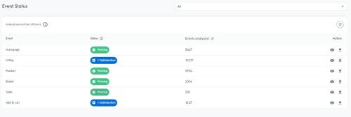 Estate Annas Retreat Apartamento | This is a Criteo Test