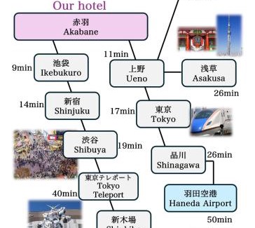 Kita Apartamento | Yama Hotel Akabane 101